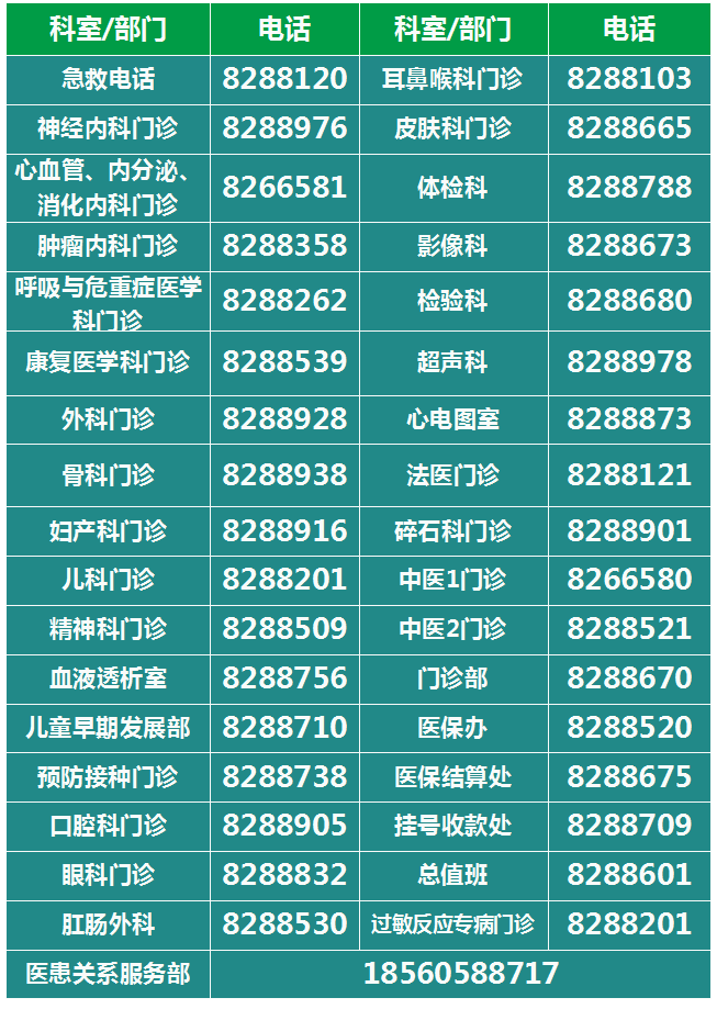5、聯(lián)系我們專欄常用門(mén)診聯(lián)系電話更換.png